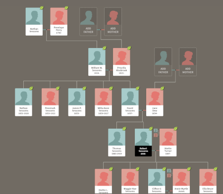 Family Tree