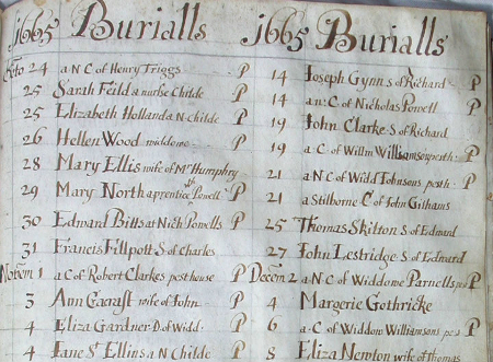 Parish Registers